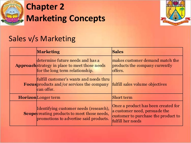 marketing definition pdf